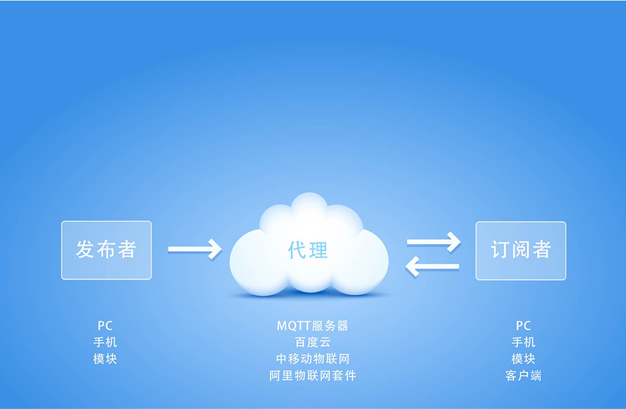 全網通4G透傳模塊5模13頻 _串口轉LTE模組MQTT協議傳輸
